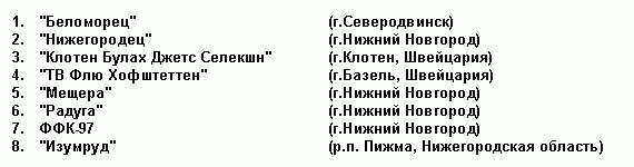 Результаты кубка 'Ока-Волга' 2005 у мужчин